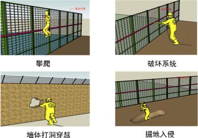 绍兴越城区周界防范报警系统四号