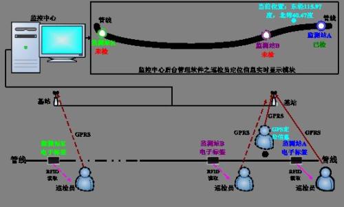 绍兴越城区巡更系统八号