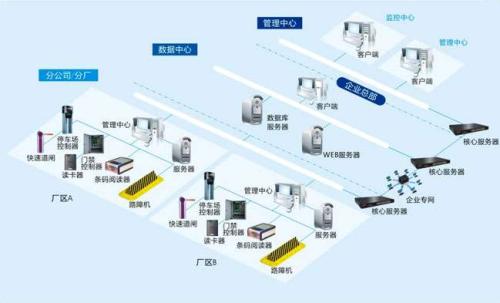 绍兴越城区食堂收费管理系统七号