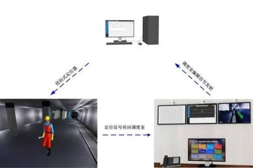 绍兴越城区人员定位系统三号