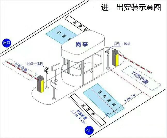 绍兴越城区标准manbext登陆
系统安装图