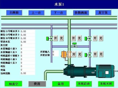 绍兴越城区水泵自动控制系统八号