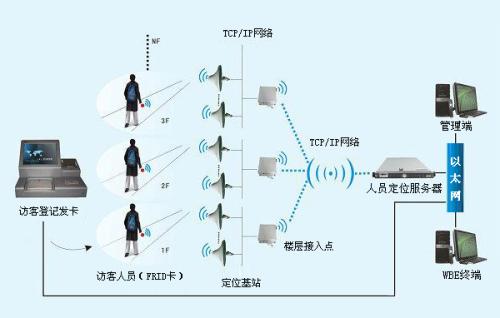 绍兴越城区人员定位系统一号