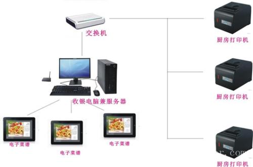 绍兴越城区收银系统六号