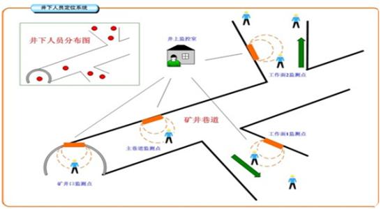 绍兴越城区人员定位系统七号