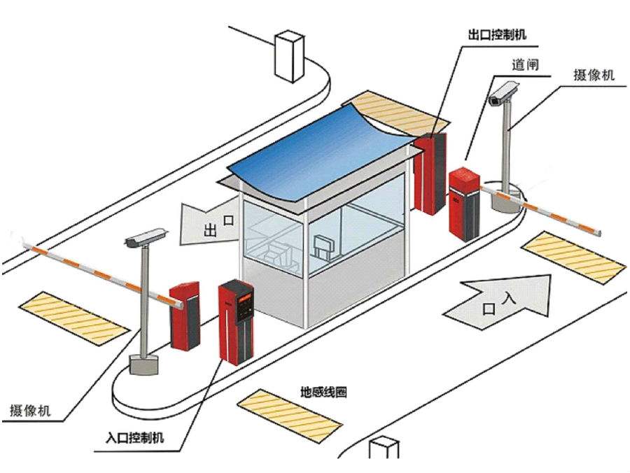 绍兴越城区标准双通道刷卡停车系统安装示意